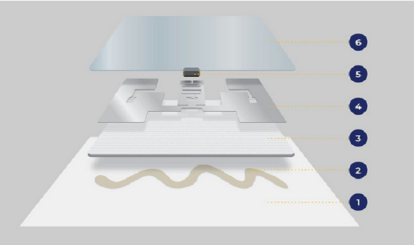 RFID RFID-Lämpötilatarrat