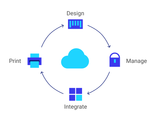 Label Cloud pilvitulostuspalvelu